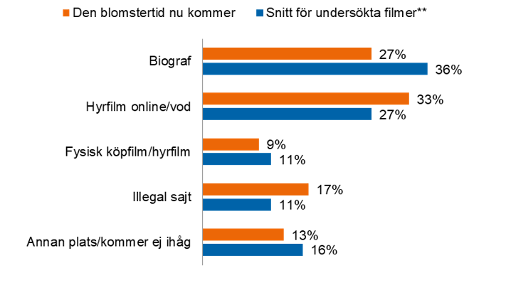Denblomstertid10.PNG