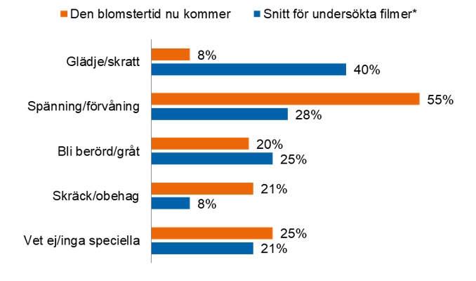 Denblomstertid11.PNG