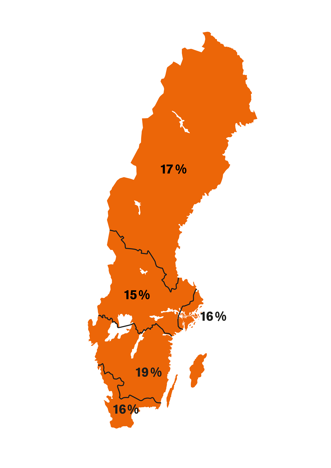 Andel som har sett filmen i olika regioner